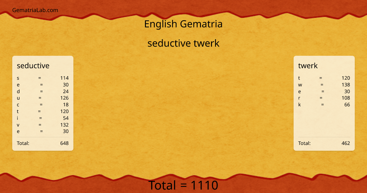 seductive twerk in english Gematria